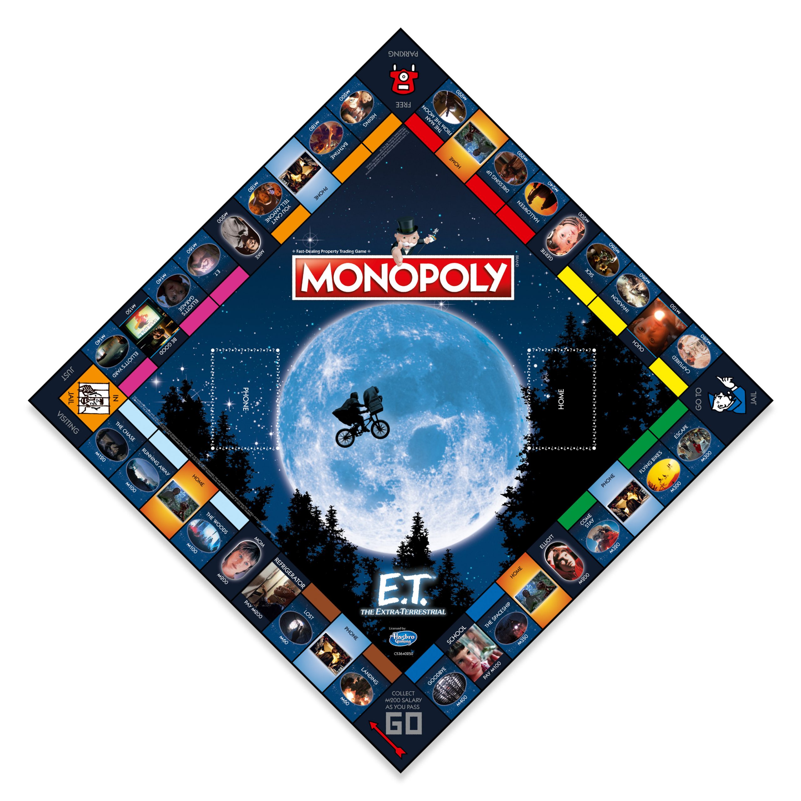 E.T. Monopoly